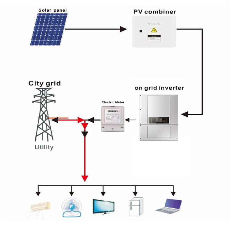 On-Grid Solar system